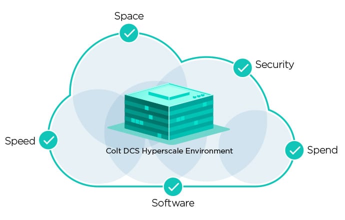 Hyperscale Data Center Overview | Colt DCS